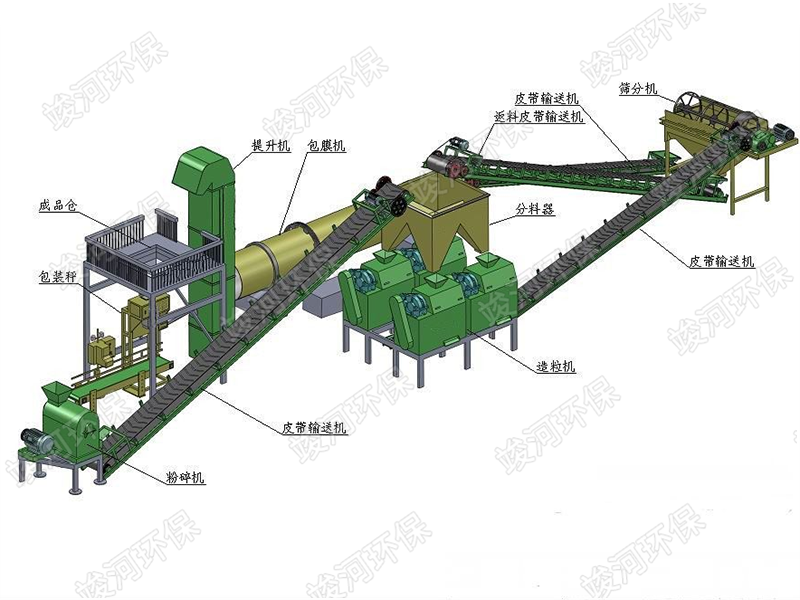 顆粒有機(jī)肥生產(chǎn)線(xiàn)