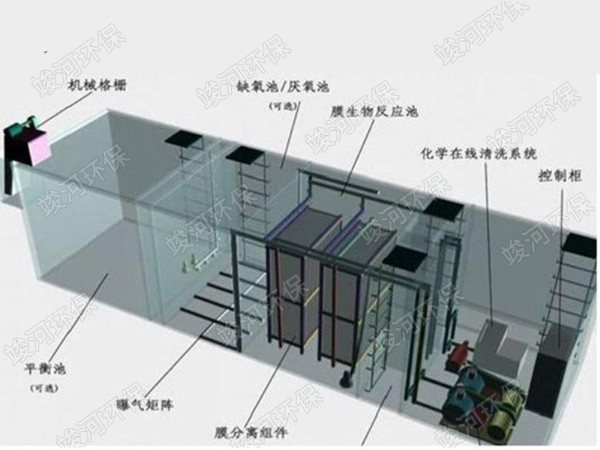 屠宰污水處理設(shè)備